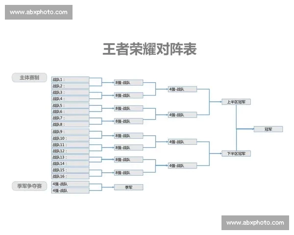 电竞赛事赛程查询平台全方位指南与实时更新及热门战队对阵信息汇总