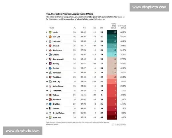 英超最新赛季数据深度解析球队表现与球员贡献